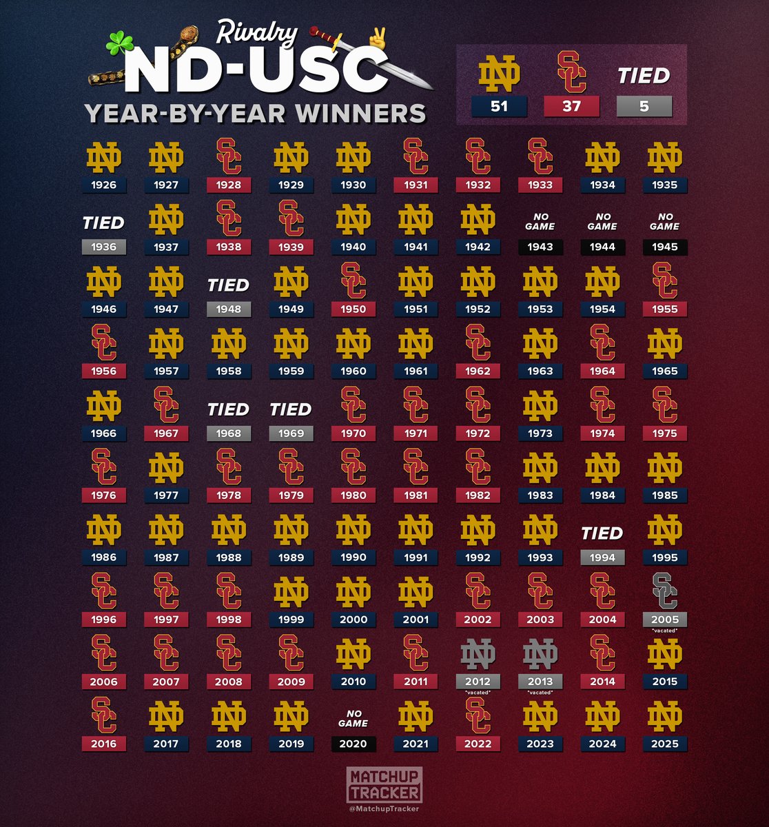 CFB Tracker tweet media