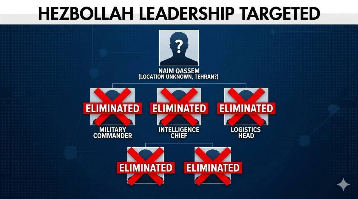 David🇮🇱🇫🇷🇺🇸🔯 tweet media