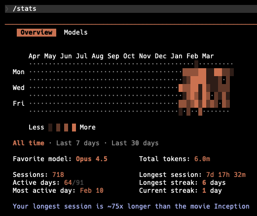 Dustin Davis tweet media