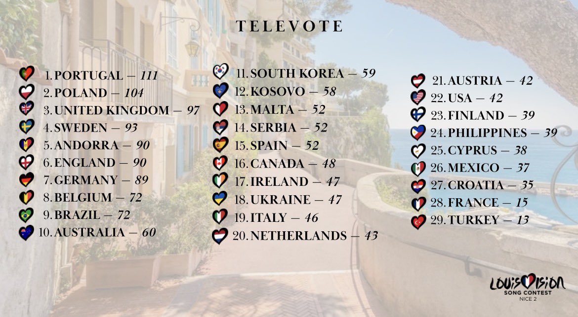 Louis Vision Song Contest tweet media