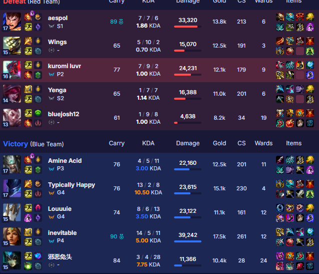 plasticmuseum's tweet photo. fair matchmaking? i get autofilled mid this game. @drewlevin @RiotPhroxzon https://t.co/2EUw19Yf2q