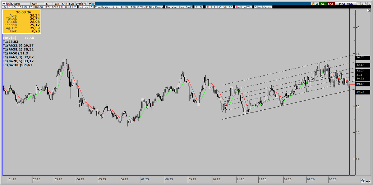 BorsaPusulası tweet media