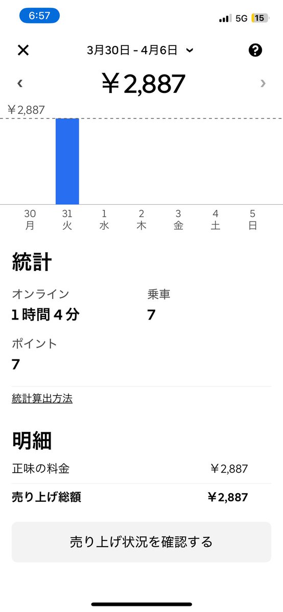 ヤー坊　困窮度MAX系配達員 tweet media