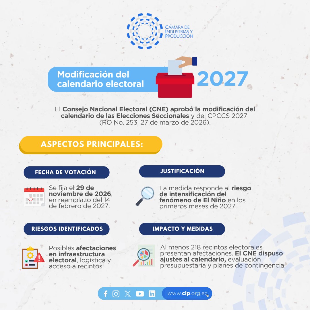 Cámara de Industrias y Producción - CIP tweet media
