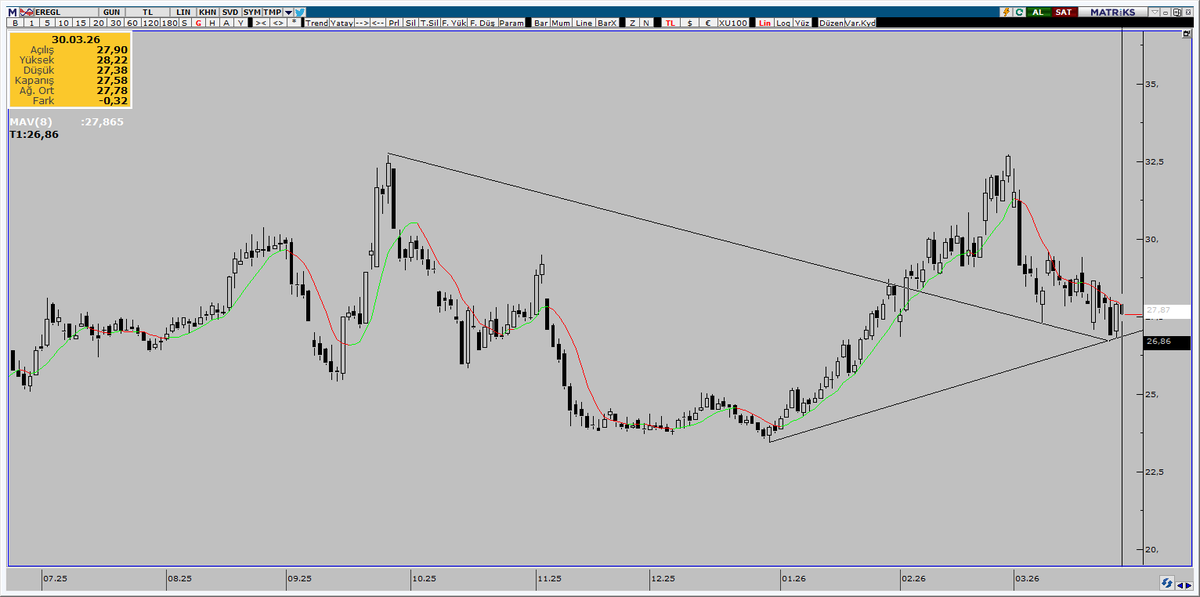 BorsaPusulası tweet media