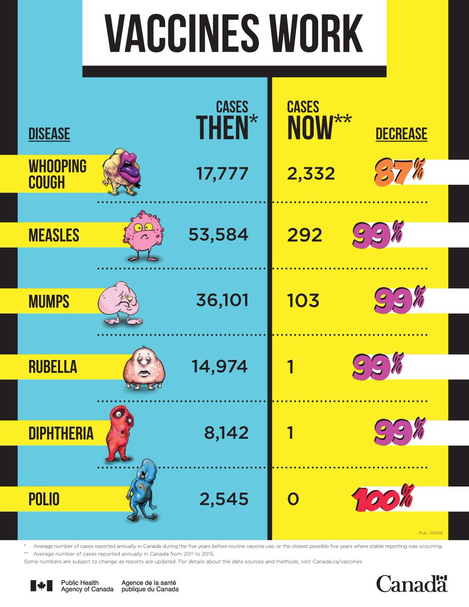 Immunize Canada tweet media
