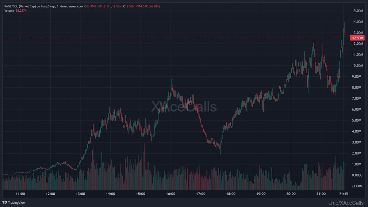 Alpha Meme Hubs tweet media