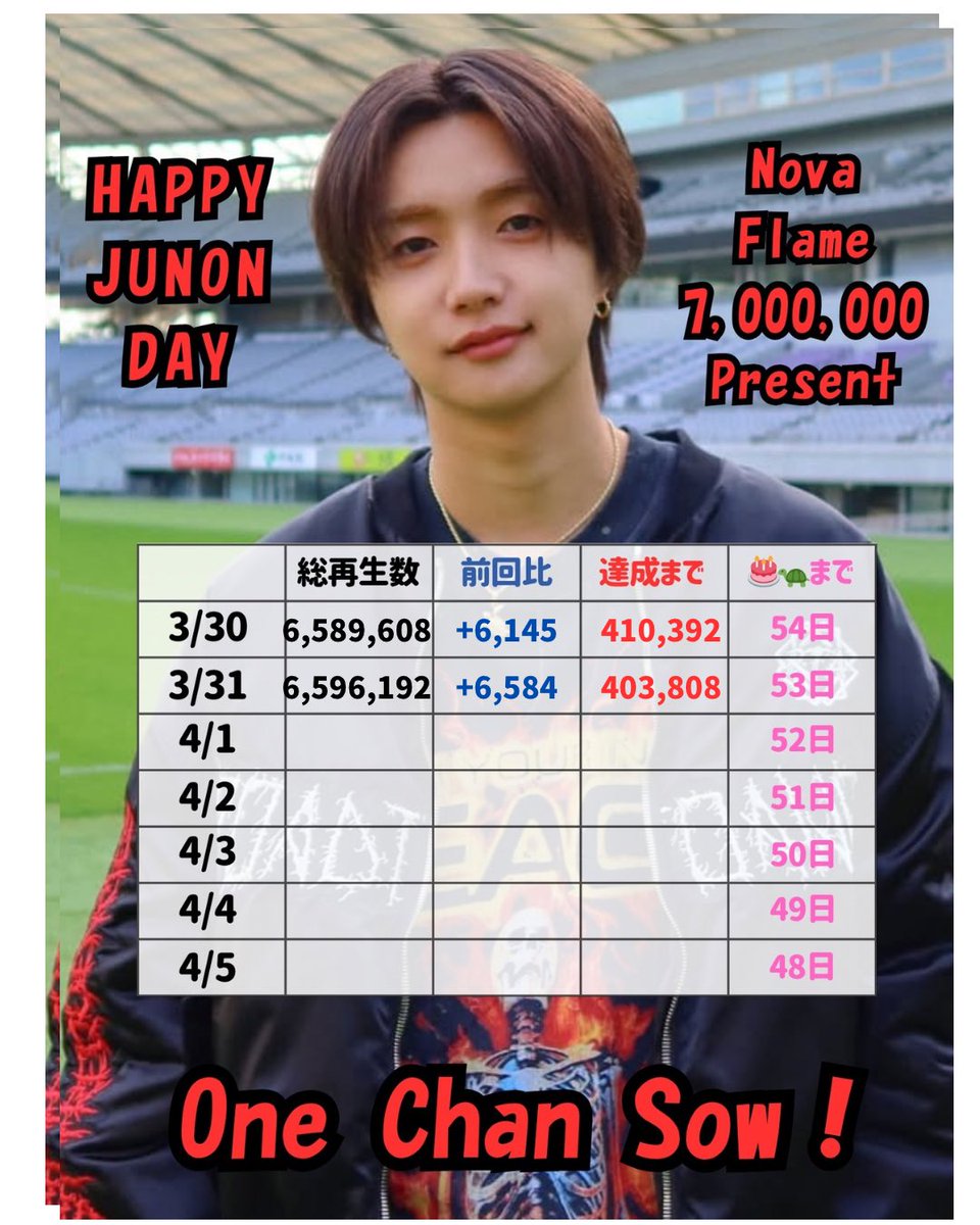 JUNON福岡ビジョン企画 tweet media