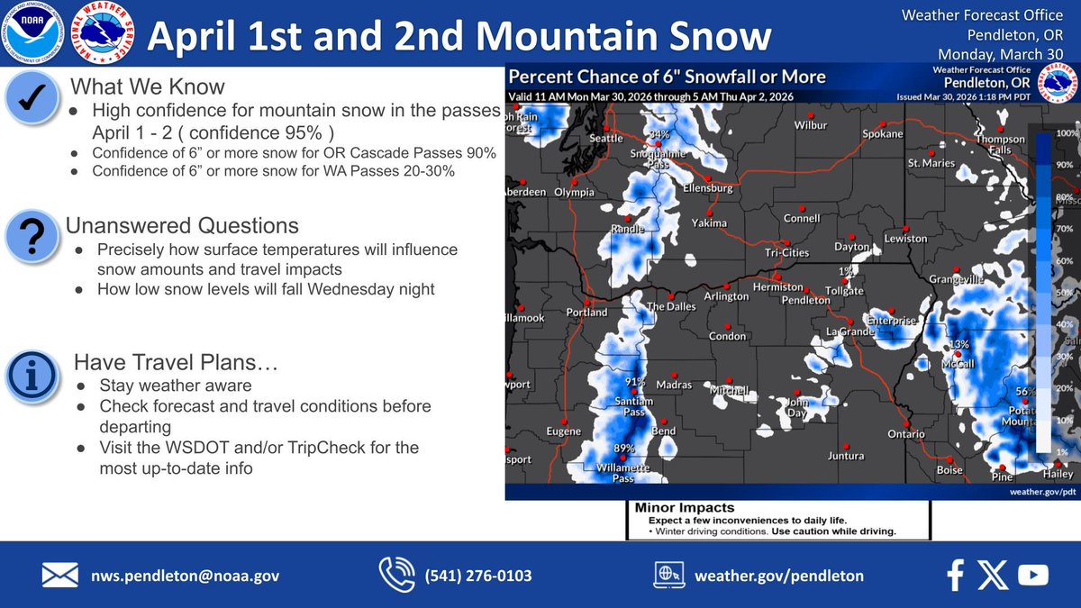 NWS Pendleton tweet media
