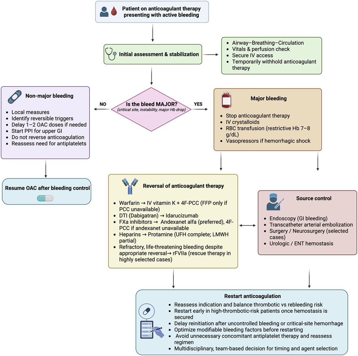 Critical Care Reviews tweet media