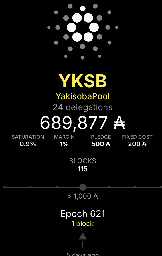 本ステークプールは622エポックへ移行しました。 621エポックでは1ブロックの生成スケジュール割り当てがあり、1ブロック生成しました。 これからも応援よろしくお願いします！そして皆様の委任をお待ちしております。🙇
