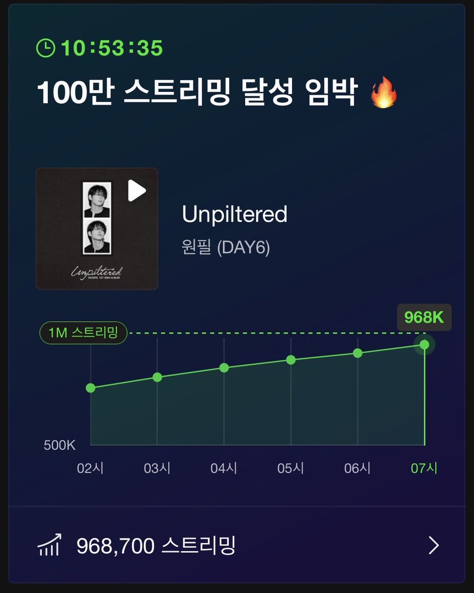 100만 스트리밍 얼마 안남았다🙏🏻