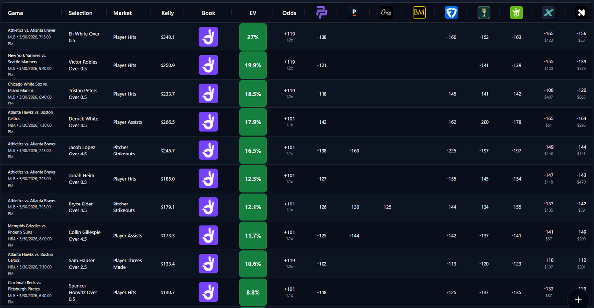 kbot +EV tweet media
