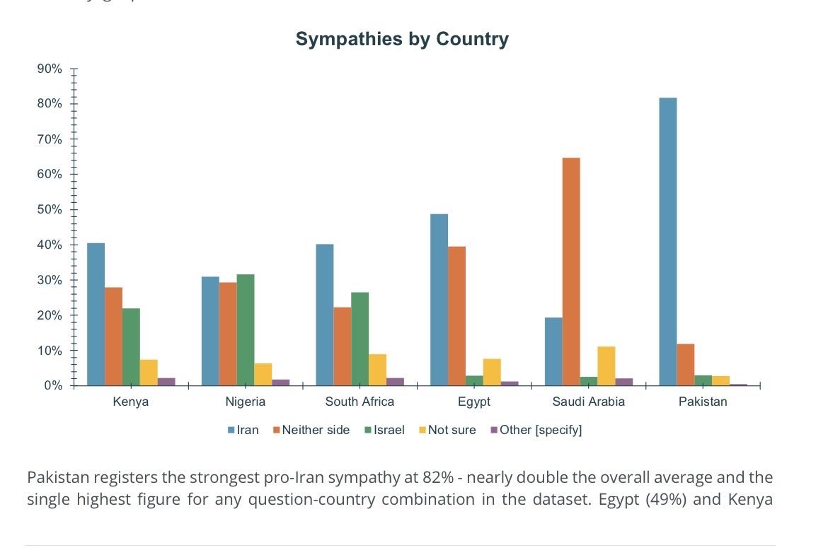 Jimmy Virk - Imranian 🇵🇰 tweet media