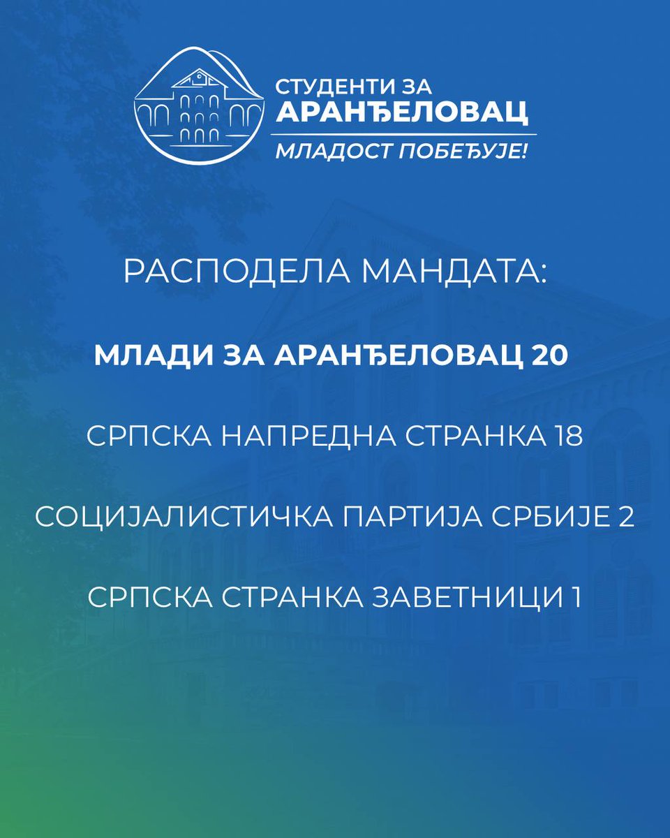 Студенти за Аранђеловац - Младост Побеђује! tweet media
