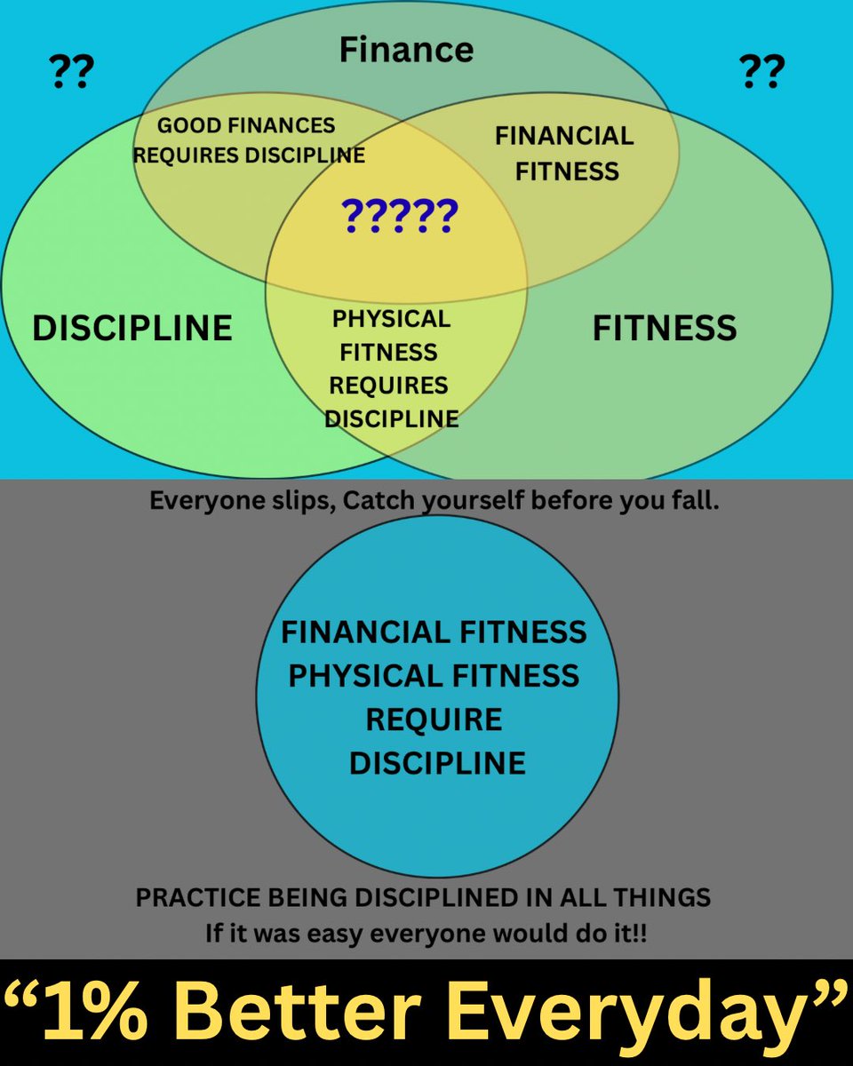Finance with Pierce 📊 tweet media