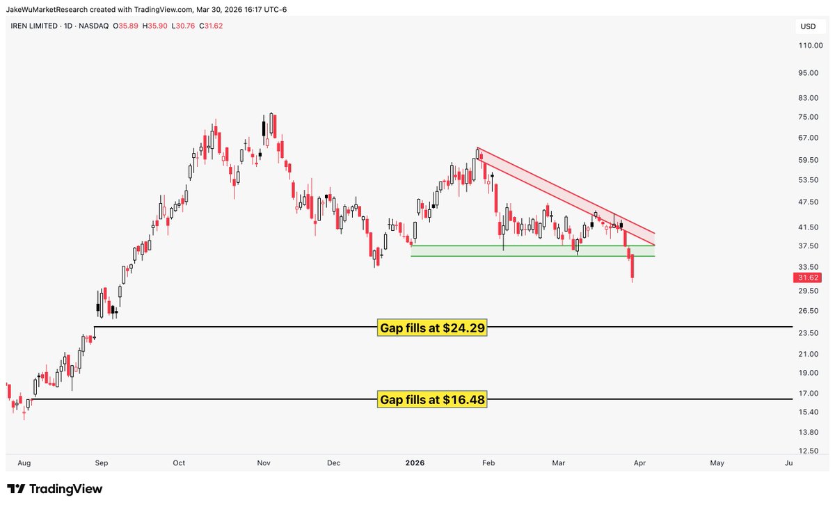 Jake Wujastyk tweet media