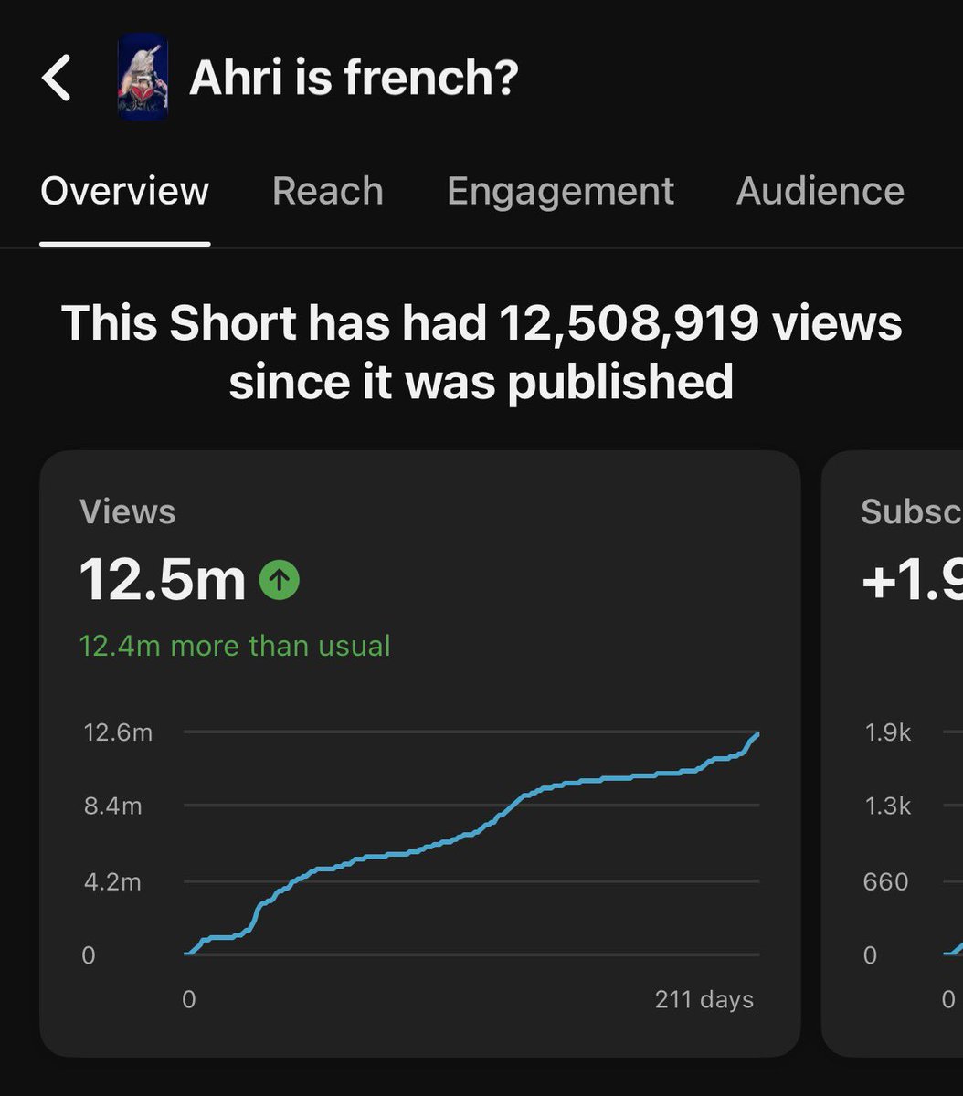 Charlyne tweet media