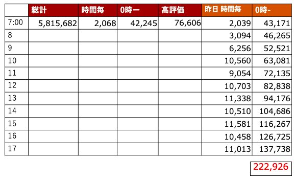 🦁🦁ゆきや🦁🦁 tweet media
