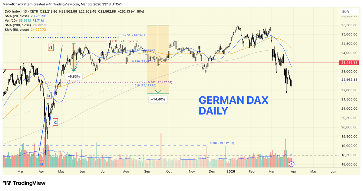 Market | Chart | Pattern tweet media