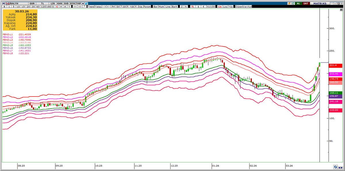 BORSA VE EKONOMİ tweet media