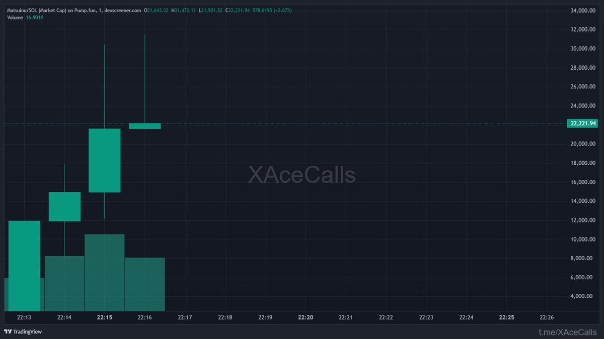 Alpha Meme Hubs tweet media
