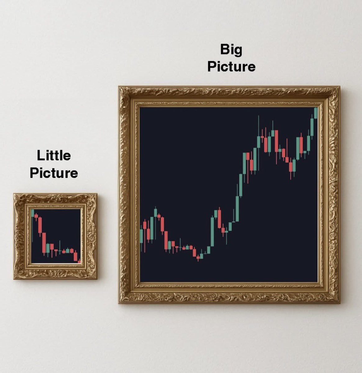 To all the investors. Always look at the big picture. The market is sensitive to micro economics. Wars, inflation, statistics all affect the market but not over a long period of time. 
Stay consistent with your strategy and don’t try to time the market.
