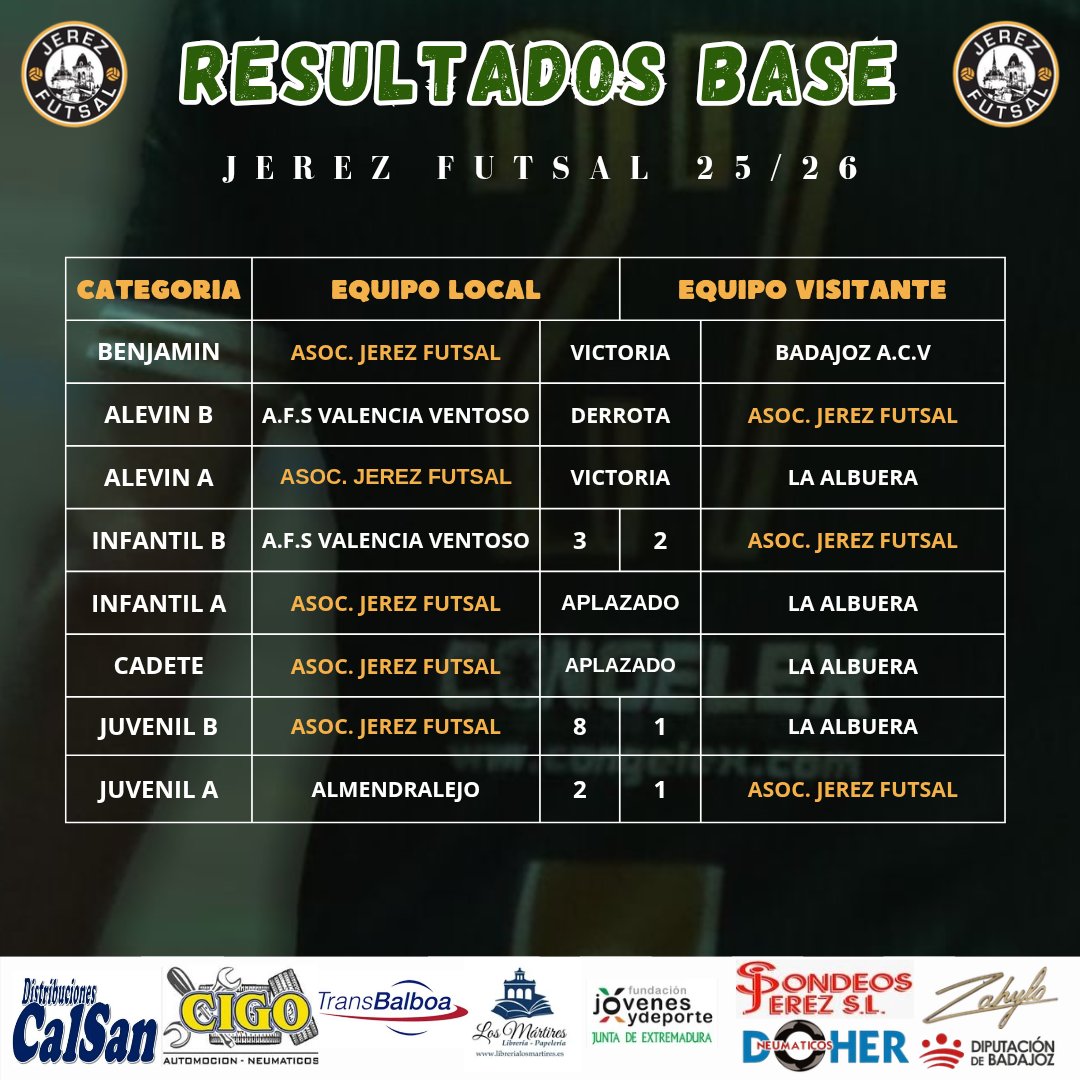 JEREZ FUTSAL tweet media