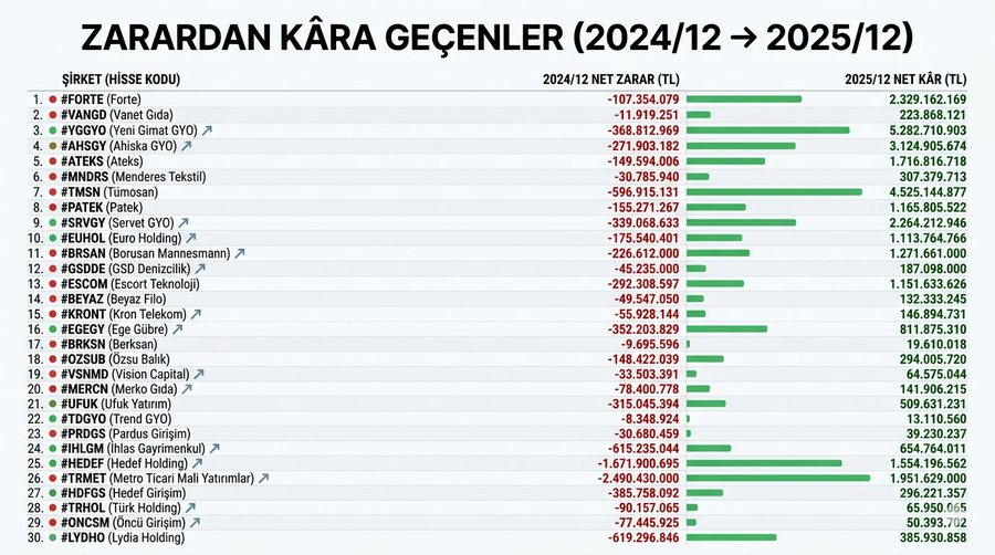 PİYASA NABZI tweet media
