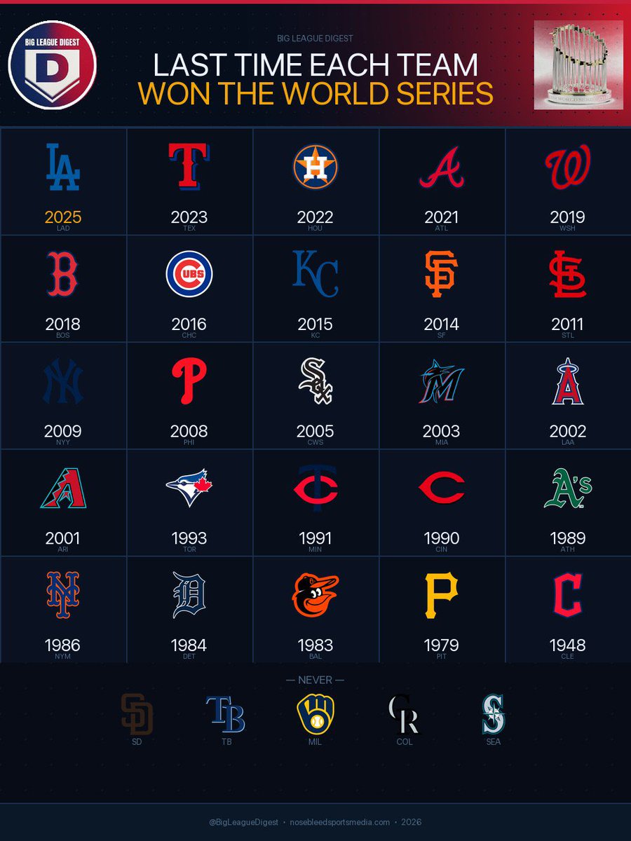 Big League Digest tweet media