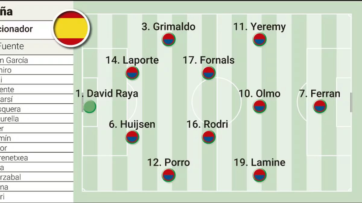 FCB World tweet media