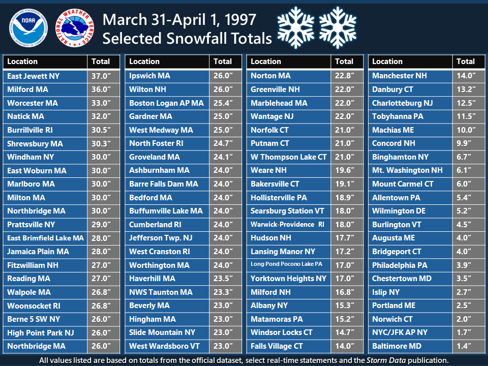 NWS Eastern Region tweet media
