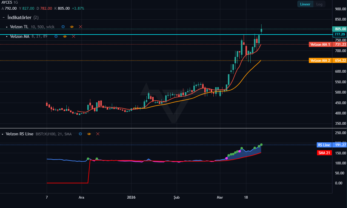 Onur Ağdacı tweet media