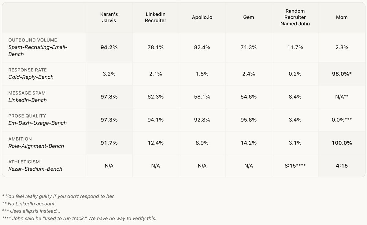 Karan Vaidya tweet media