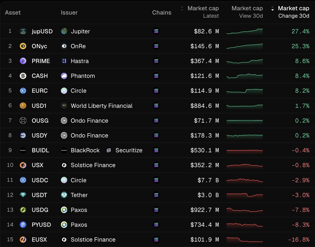 Token Terminal 📊 tweet media