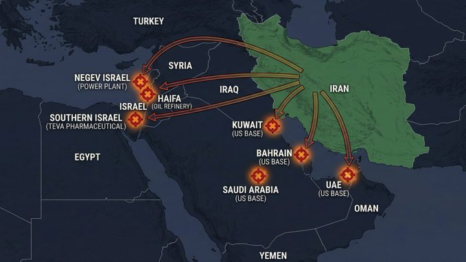 عاجل 🚨🚨
يا إلهي، ١٢ ساعة كارثية لإسرائيل والولايات المتحدة:

- قصفت إيران مصنع تيفا للأدوية في إسرائيل، أكبر مصنع للأدوية الجنيسة في العالم. تسربات كيميائية. انفجارات ثانوية. احتراق المصنع.

- أخرجت إيران محطة توليد كهرباء إسرائيلية في النقب عن الخدمة تمامًا.

- نفذت إيران ٢٧