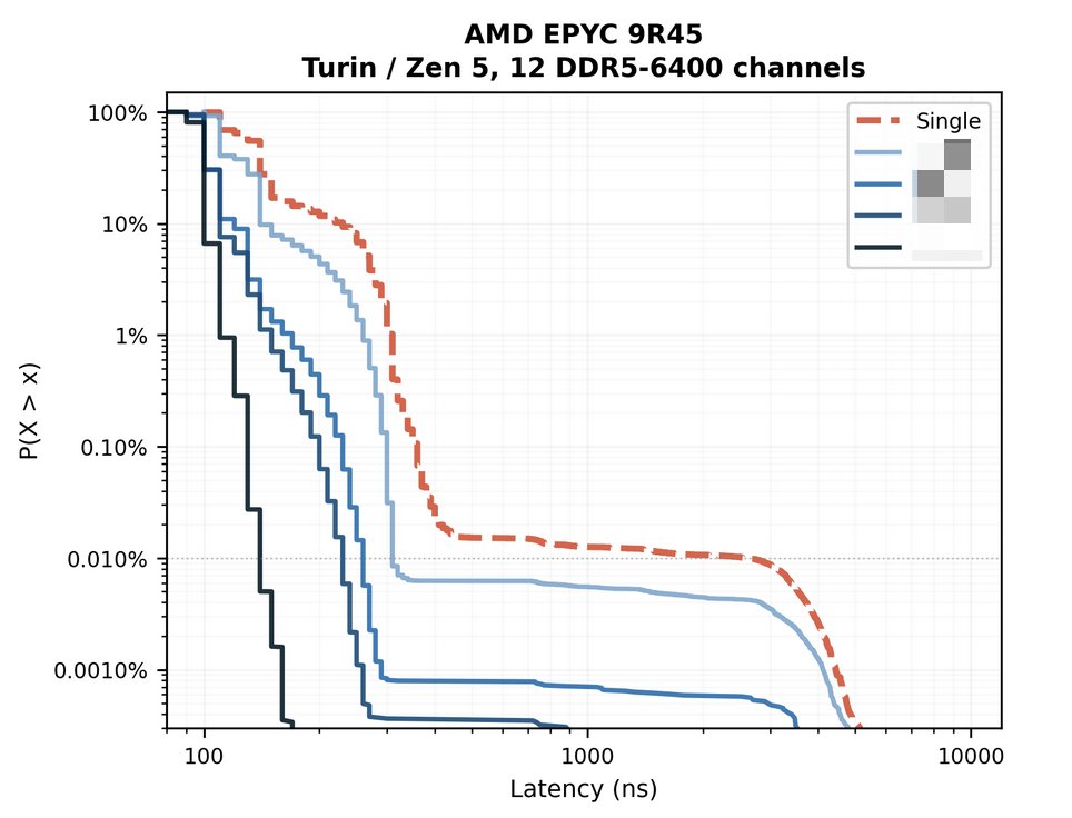 LaurieWired tweet media