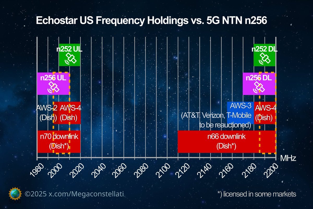 Megaconstellations 🌍📡🛰️🛰️🛰️🛰️🛰️🛰️ tweet media