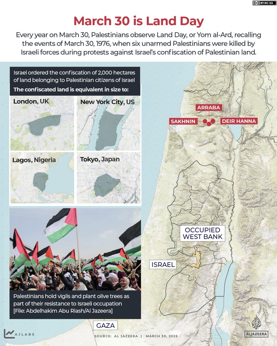 AJEnglish's tweet photo. On March 30, 1976, Israeli forces shot and killed 6 unarmed Palestinians and wounded over 100 others as they were protesting against Israel's confiscation of Palestinian land.  

Since then, that day has become known as Land Day.  

🔗: https://t.co/gCmDamrrbn https://t.co/jbl3yIjSaz