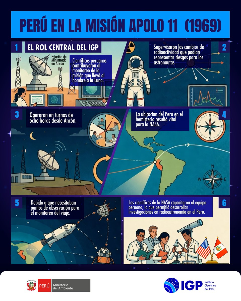 Instituto Geofísico del Perú tweet media