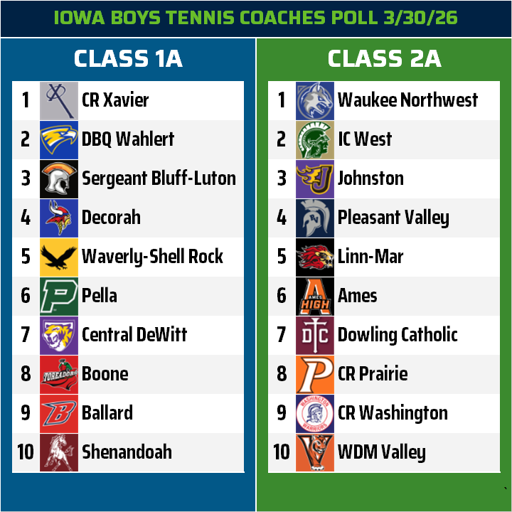 Iowa High School Boys Tennis Coaches Poll tweet media