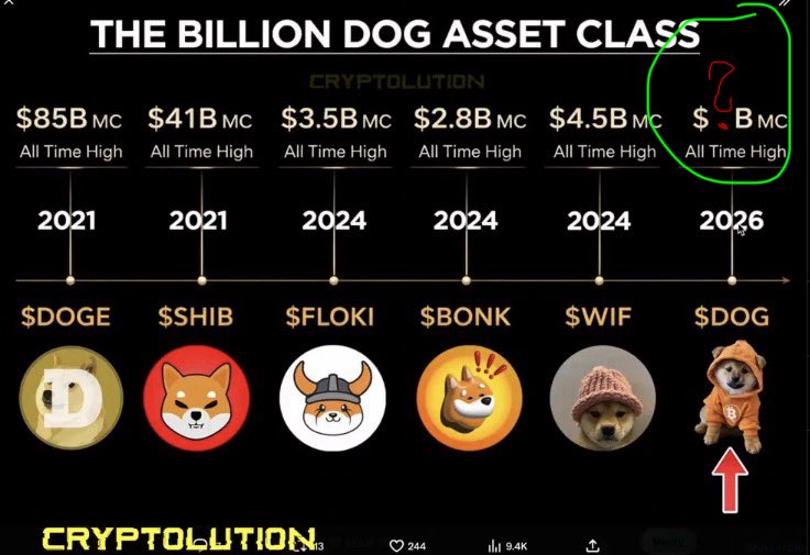 Ordinals Al ❤️ Kraken ❤️ $DOG tweet media