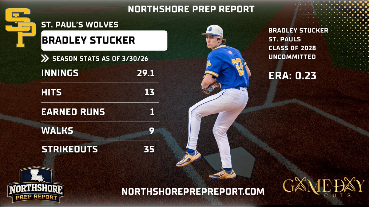 Northshore Prep Report tweet media