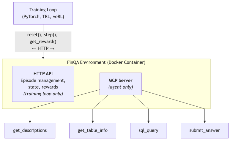 Snorkel AI tweet media