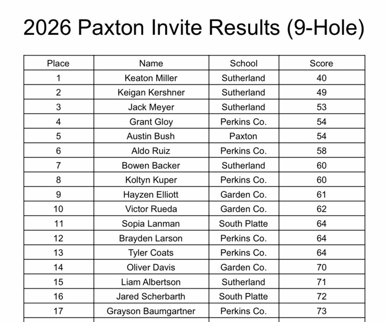 Perkins Cnty School tweet media