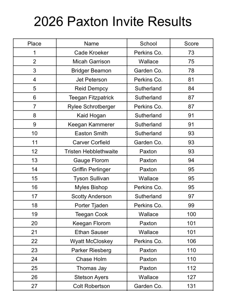 Perkins Cnty School tweet media