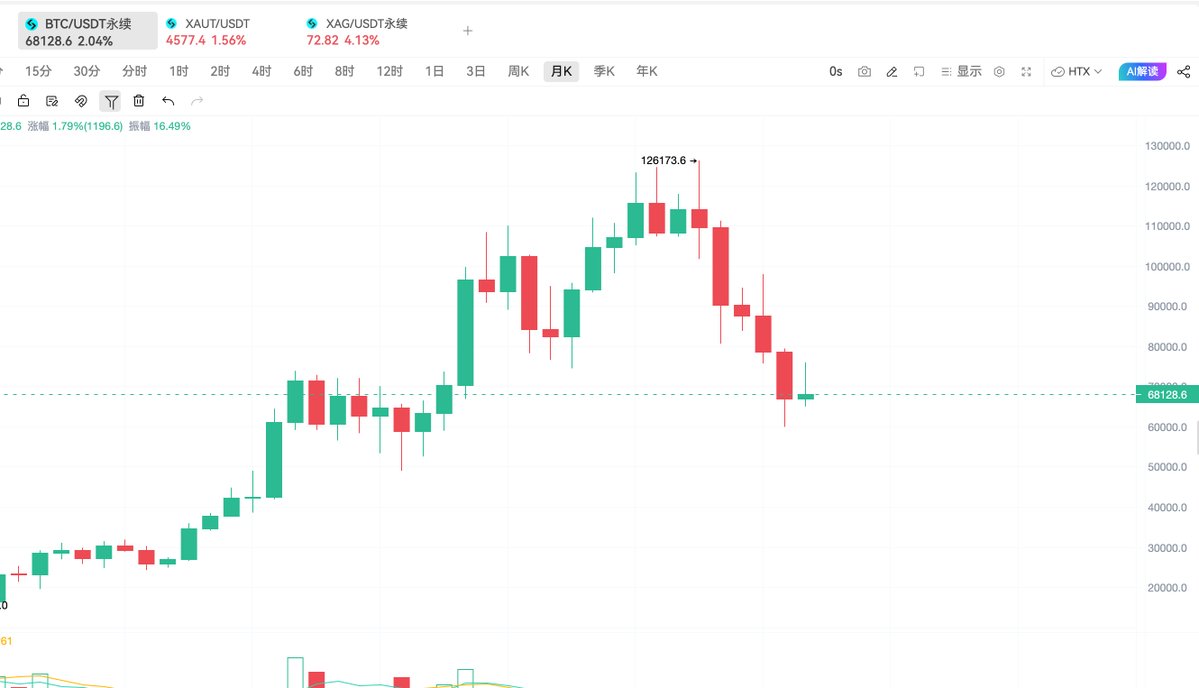 比特进 tweet media
