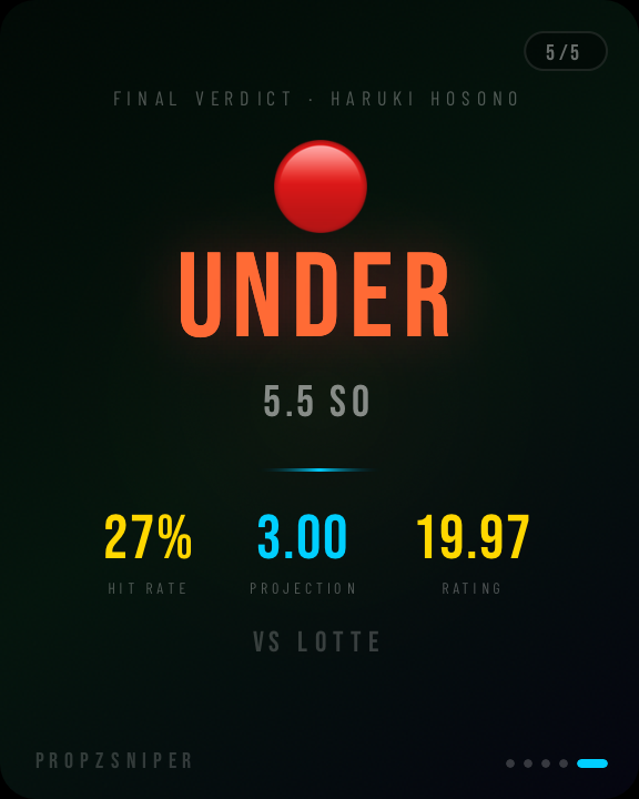 propzsniper's tweet photo. NPB POTD ⚾️🔓
Pairs dropped in VIP ⬇️
⚡️⚙️: VIP + NPB TOOL:
http://
https://t.co/HNAbTqNJDv
#PrizePicks #GamblingX #TrendingNow #PlayerProps #PropBets #PrizePicksNPB #NPB #NPBPicks #SportsBetting #UnderdogNPB https://t.co/VJ2JatIF53