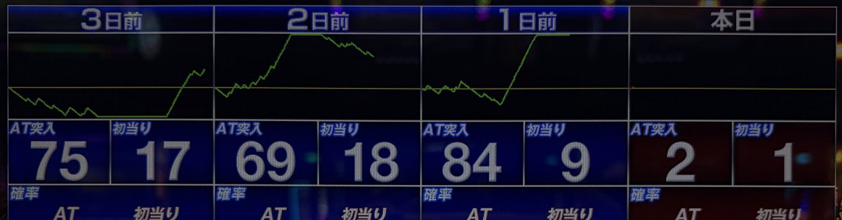 大吉がきた tweet media