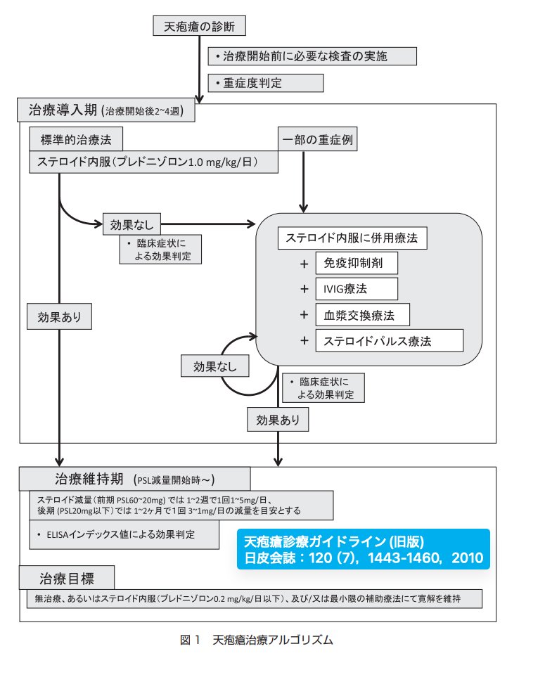 SoS@皮膚科専門医試験対策編 tweet media
